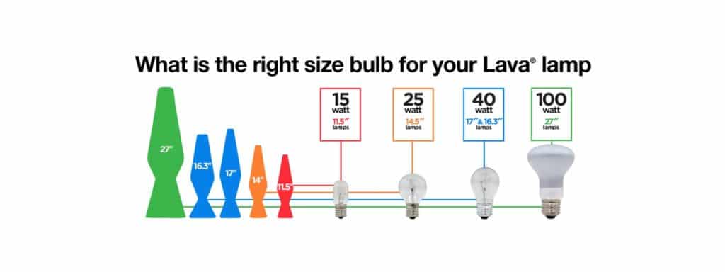 Finding The Right Bulb For Your Lava, How Long Can You Leave A Lava Lamp Plugged In